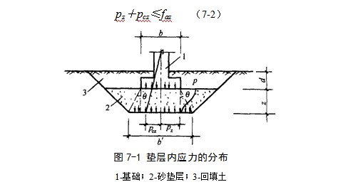 宁夏地基处理